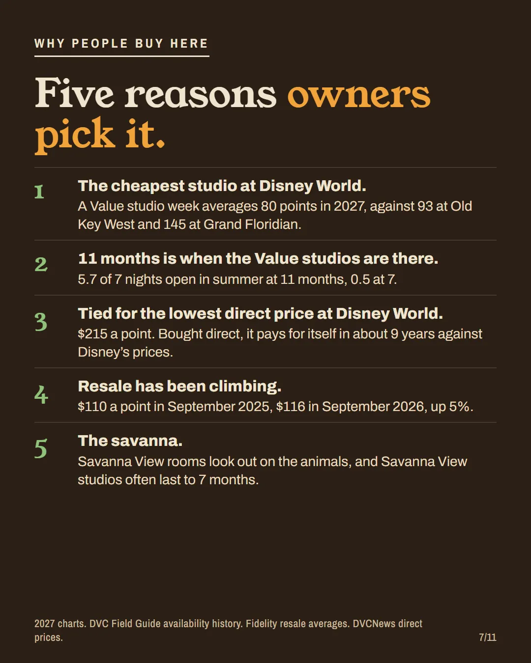 Five numbered reasons owners buy Animal Kingdom Villas: the cheapest studio, 11-month access, the lowest direct price (tied), rising resale prices, the savanna.