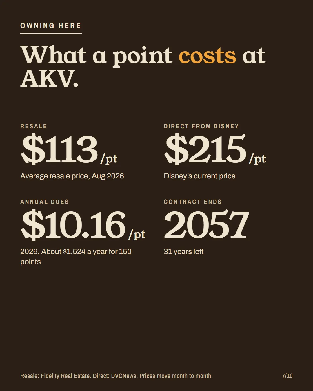 AKV ownership costs: resale $113 a point, direct $215, dues $10.16, contract ends 2057.