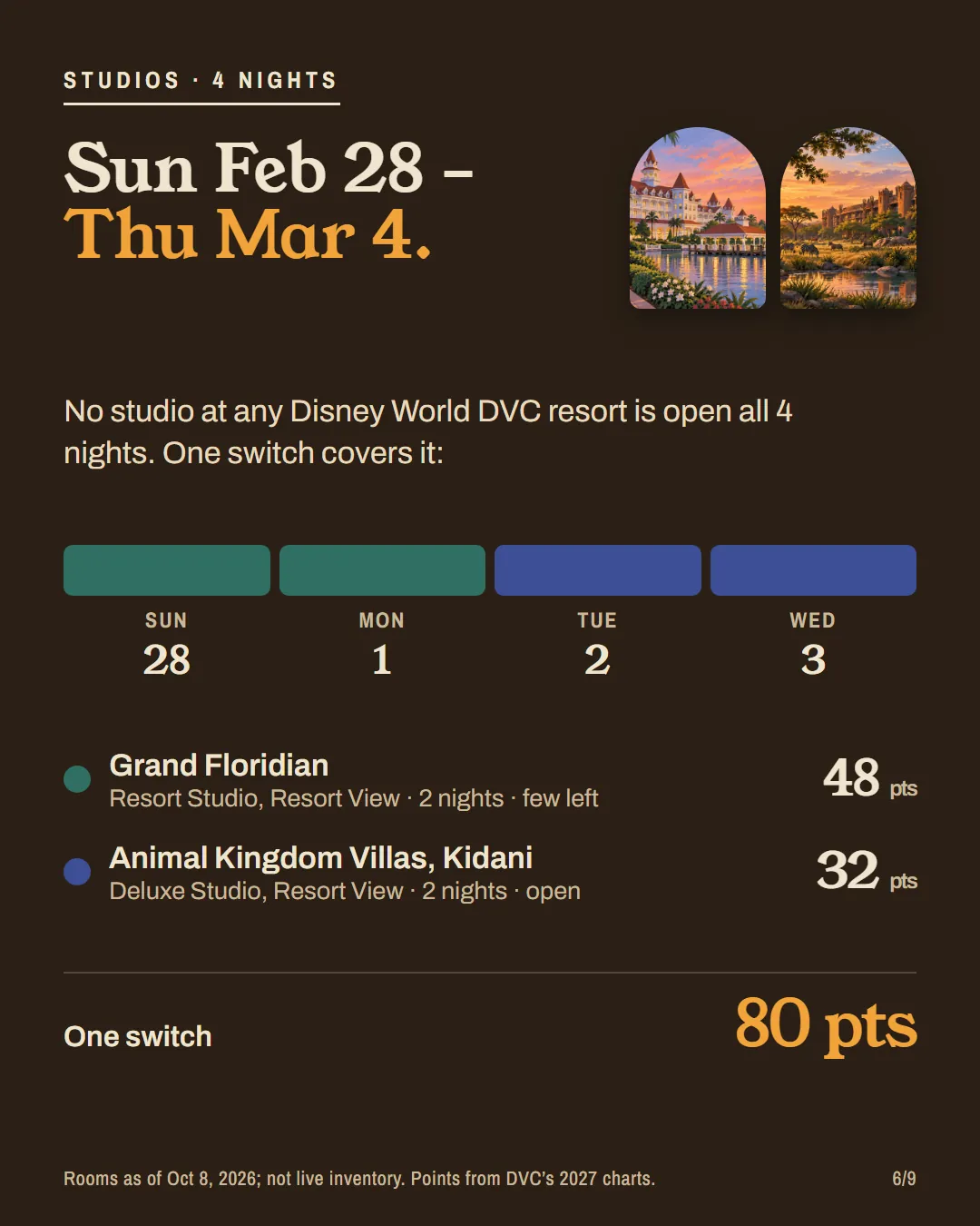 A 4-night split: 2 nights at the Grand Floridian, then 2 at Kidani Village, 80 points.