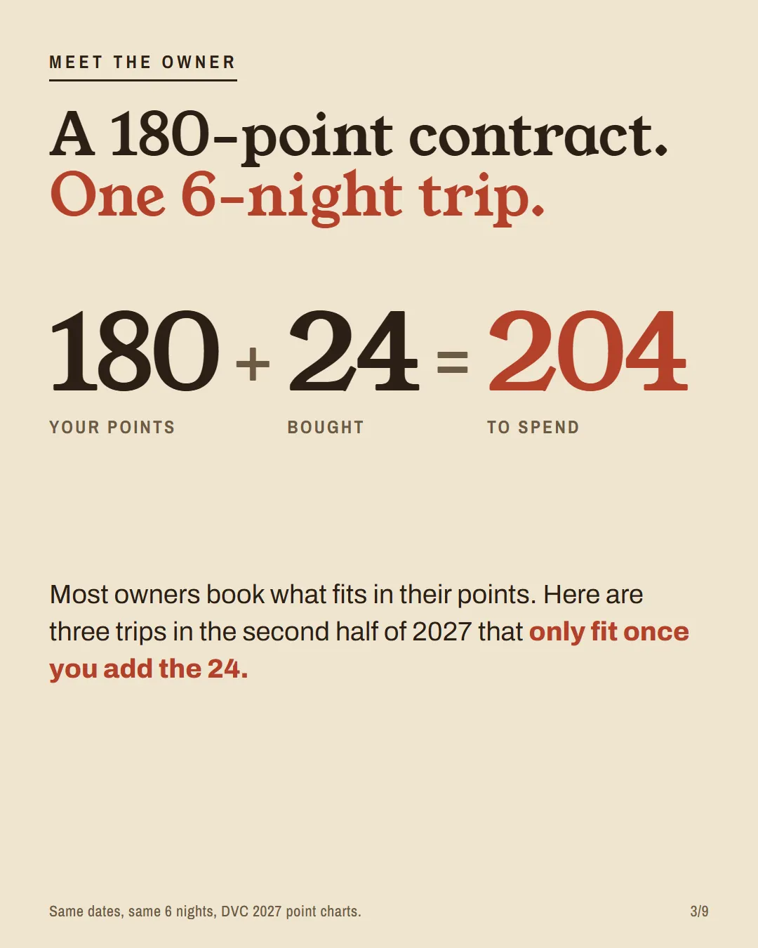 180 points plus 24 bought points equals 204 to spend.