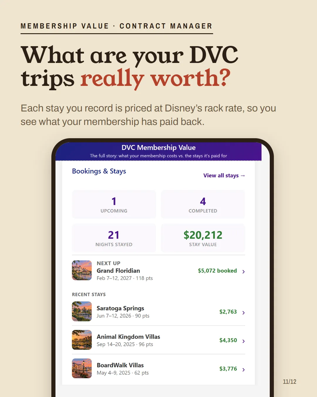 A phone screenshot of DVC Companion's Membership Value page, each recorded stay priced at Disney's rack rate.
