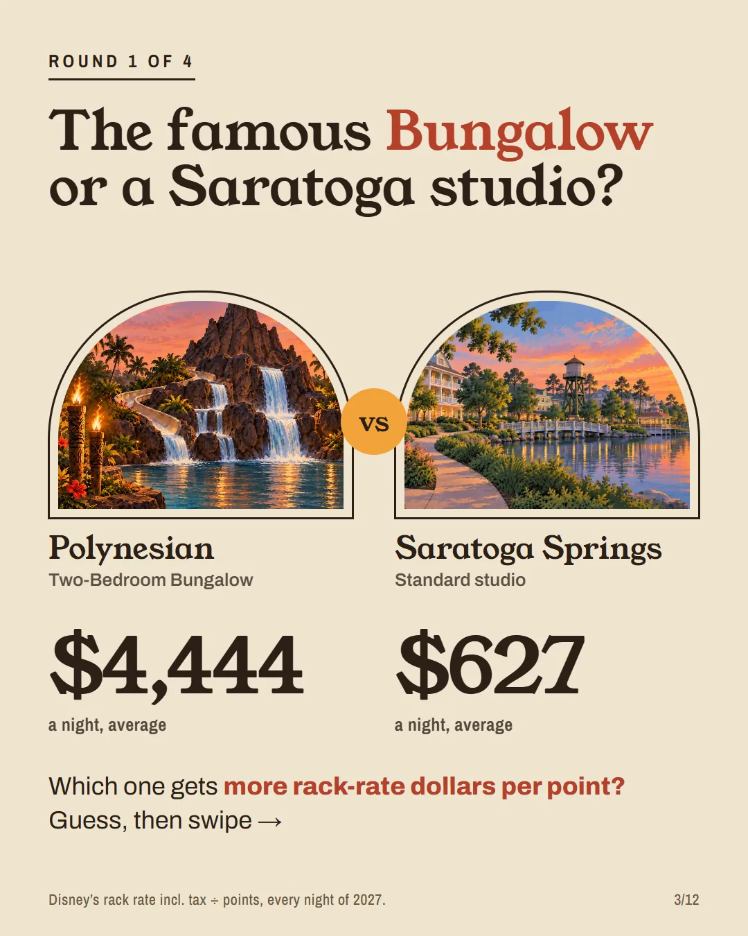 Round 1: the Polynesian Bungalow at $4,444 a night against a Saratoga Springs studio at $627.