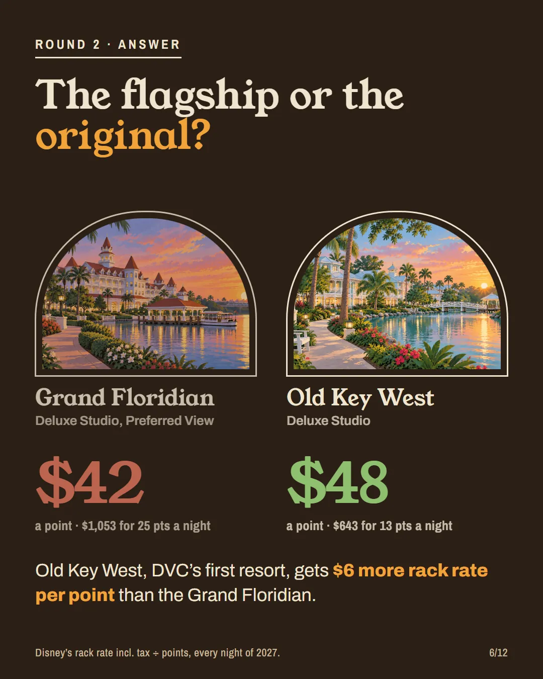 Round 2 answer: Old Key West $48 a point, Grand Floridian $42.