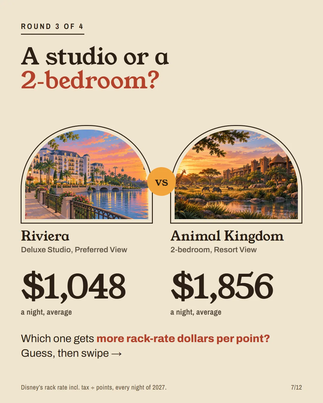 Round 3: a Riviera studio at $1,048 a night against an Animal Kingdom 2-bedroom at $1,856.