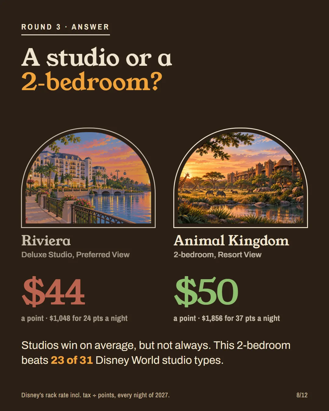 Round 3 answer: Animal Kingdom 2-bedroom $50 a point, Riviera studio $44.
