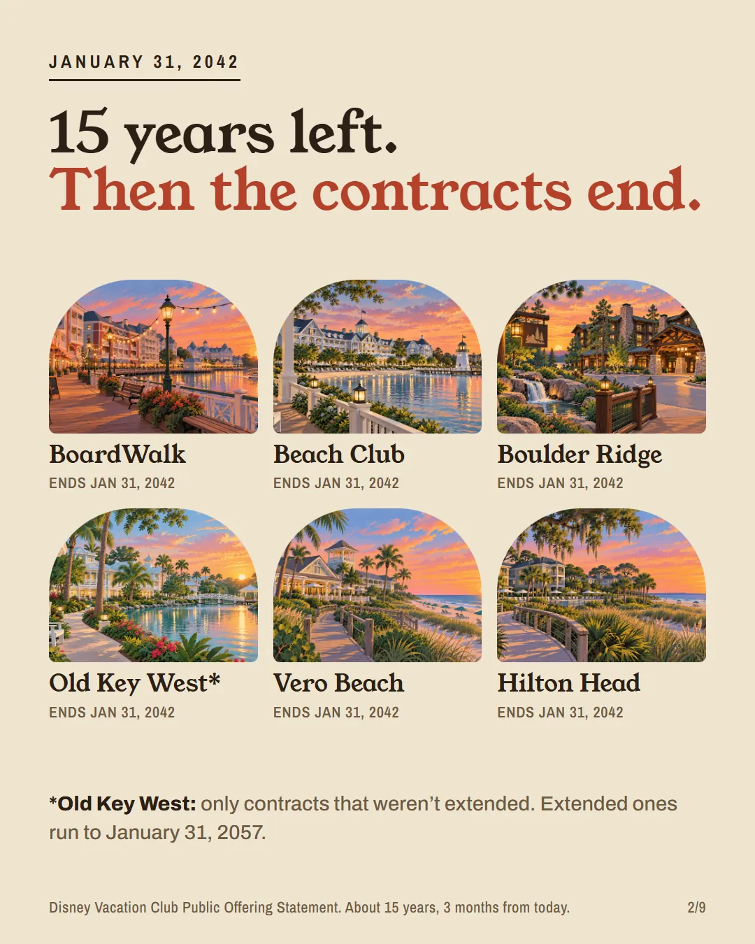 Six resort pictures, BoardWalk, Beach Club, Boulder Ridge, Old Key West, Vero Beach and Hilton Head, each marked ends Jan 31, 2042.
