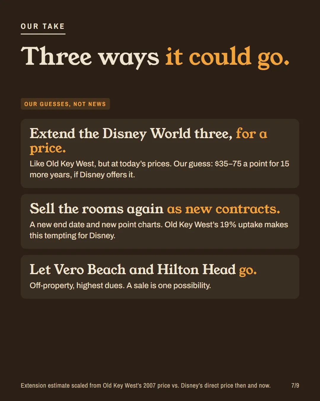 Three scenarios labeled as our guesses: extend the Disney World three for $35 to $75 a point, resell the rooms as new contracts, or let Vero Beach and Hilton Head go.