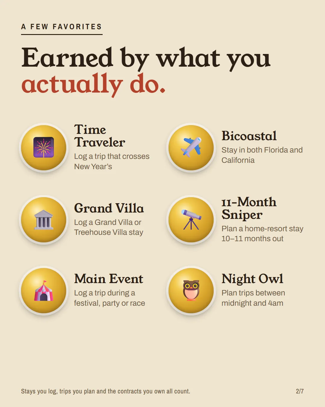 Six Trophy Room pins: Time Traveler, Bicoastal, Grand Villa, 11-Month Sniper, Main Event and Night Owl.