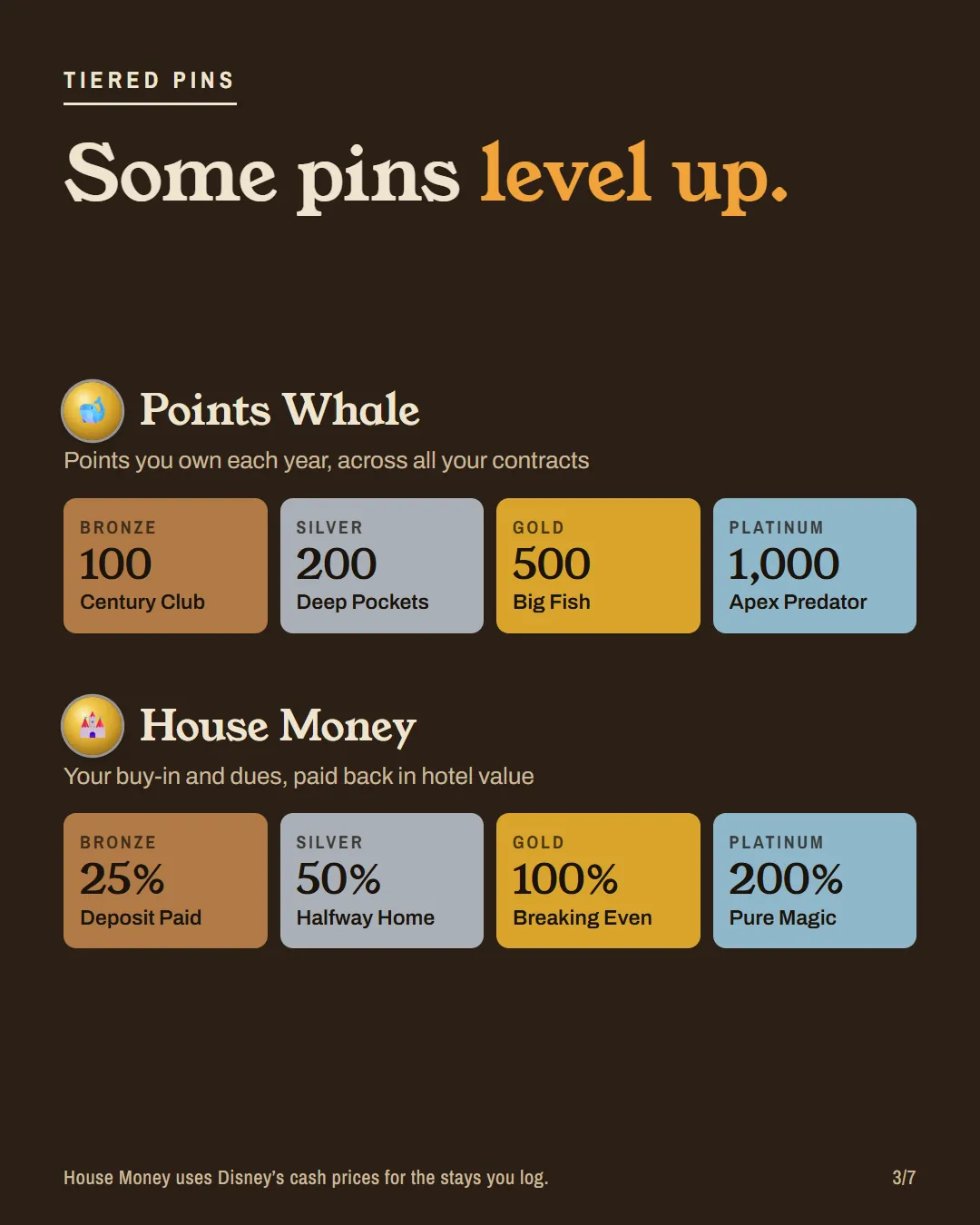 The tiers of the Points Whale and House Money pins, Bronze to Platinum.