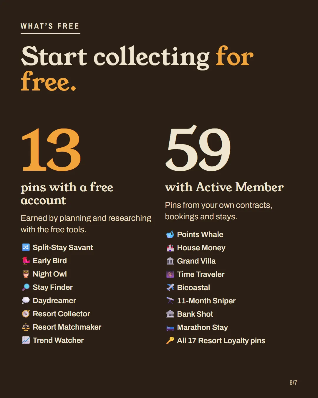 13 pins with a free account and 59 with a paid membership, with examples of each.
