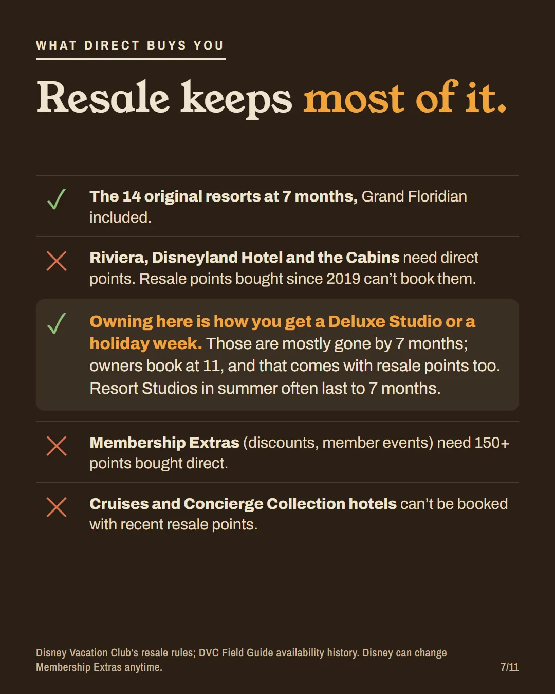 A checklist of what a resale Grand Floridian contract keeps and loses compared with buying direct.