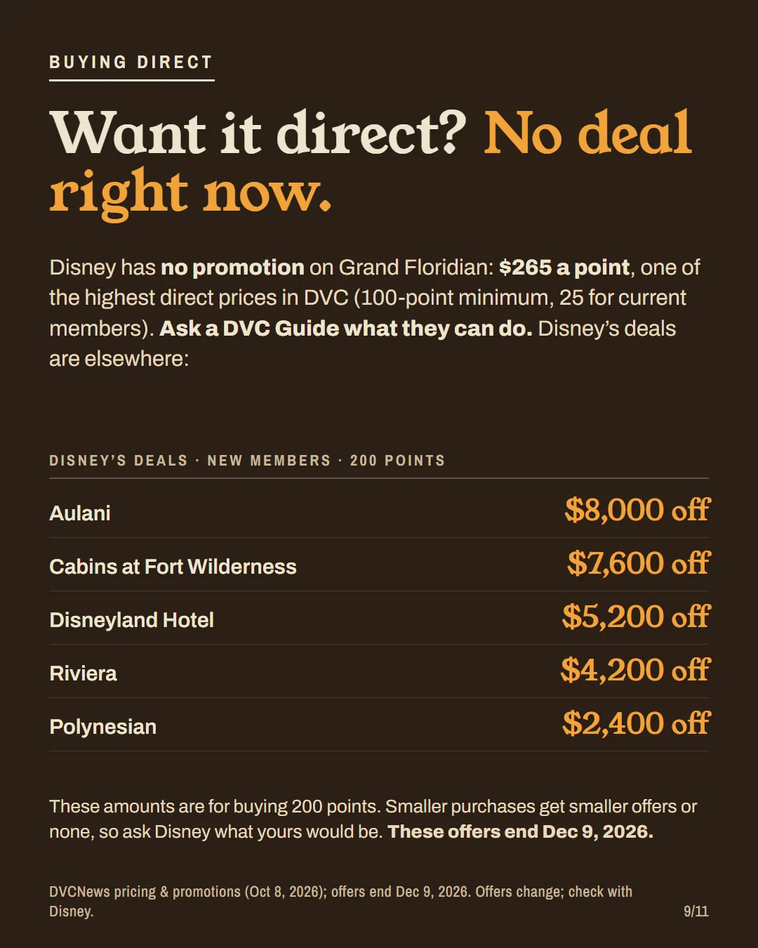 Disney's current direct-purchase promotions by resort, with none at Grand Floridian.