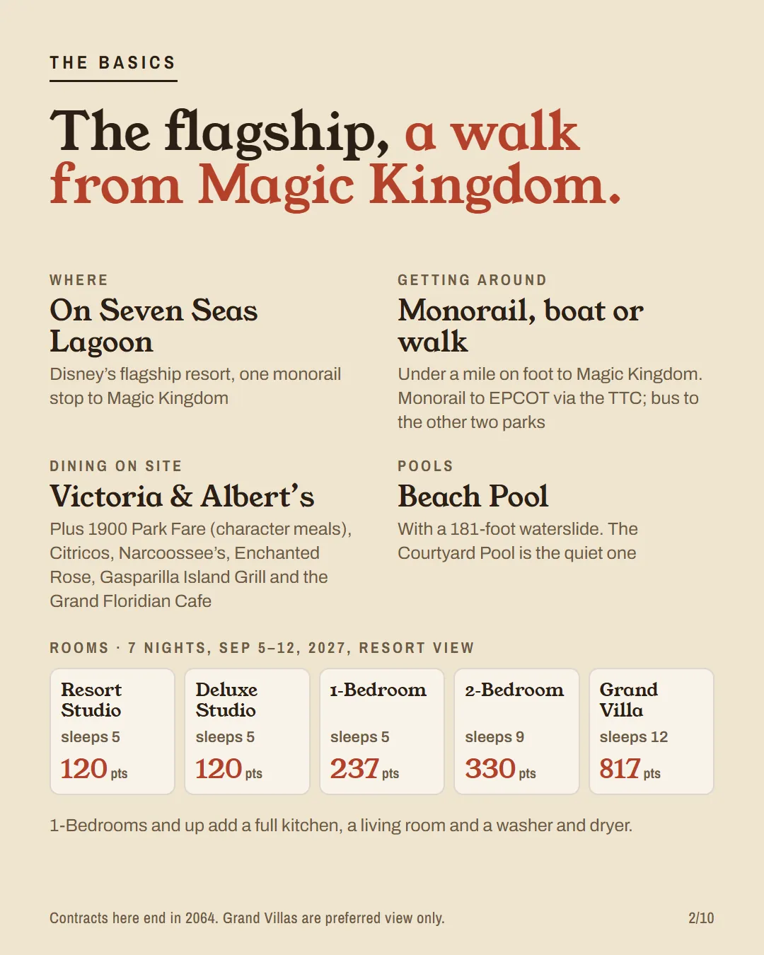 Grand Floridian basics: location, transportation, dining, pools and a week's points for each room: studio 120, 1-bedroom 237, 2-bedroom 330, Grand Villa 817.