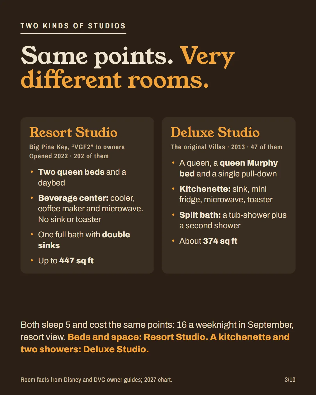 Side-by-side cards comparing the Grand Floridian Resort Studio and Deluxe Studio: beds, kitchen, bathroom and square feet.