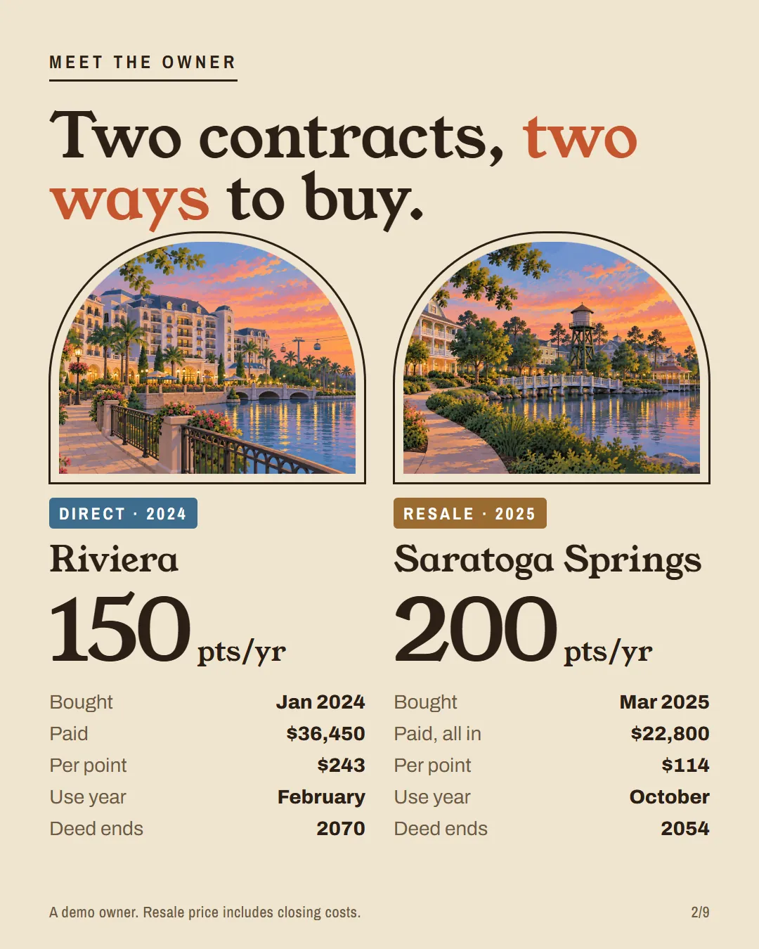 Two contract cards: Riviera 150 points bought direct in 2024 and Saratoga Springs 200 points bought resale in 2025.