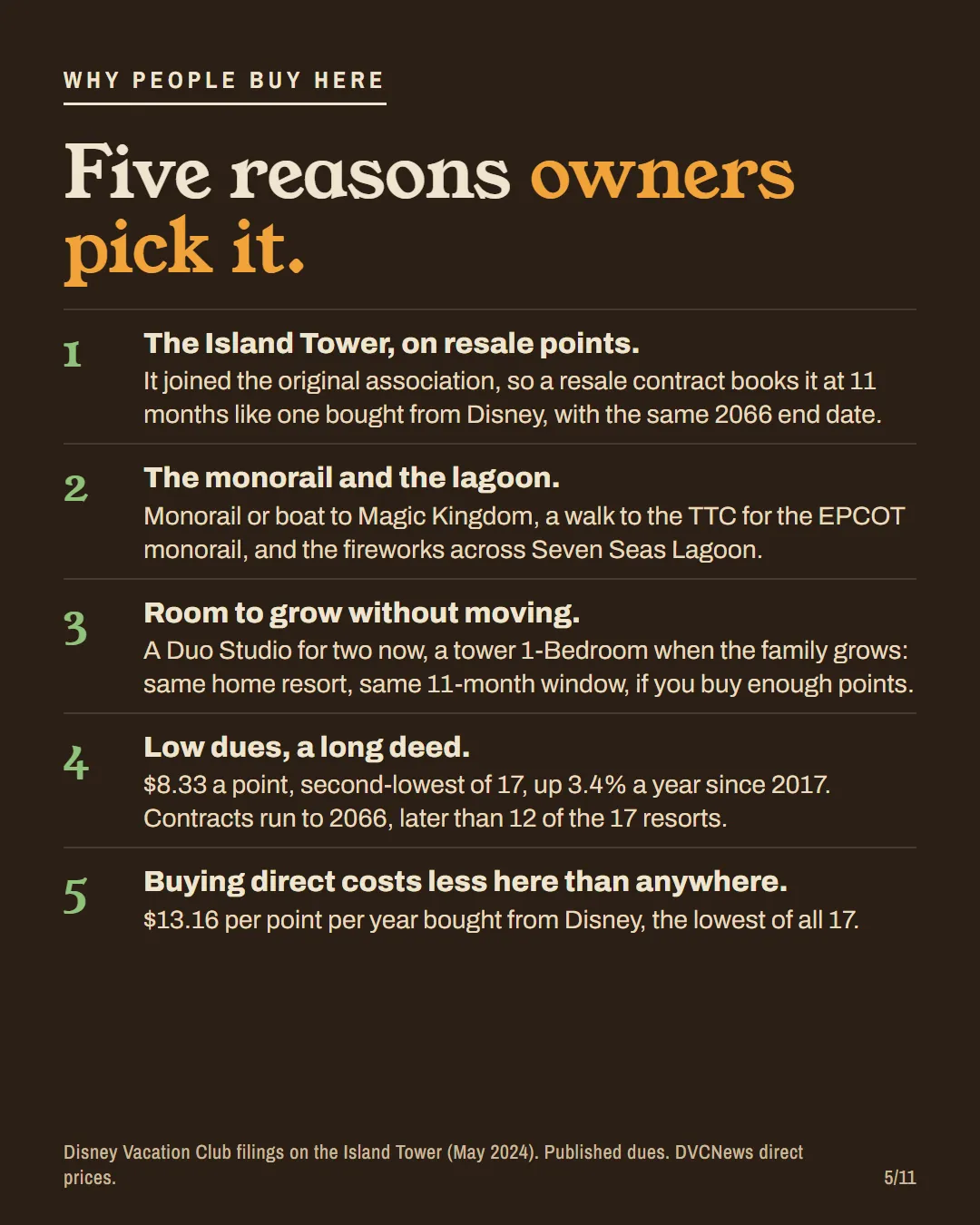 Five numbered reasons owners buy Polynesian: the Island Tower on resale points, the monorail and lagoon, room to grow, low dues and a deed to 2066, the cheapest direct price per year.