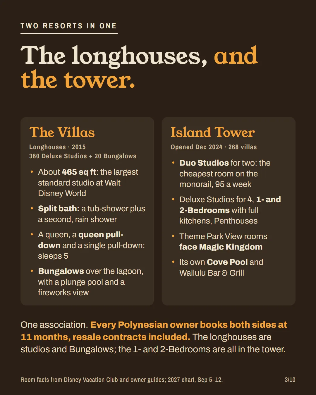 Side-by-side cards comparing the Polynesian longhouse Villas and the Island Tower: room counts, studio size, bath, beds and what each side has.