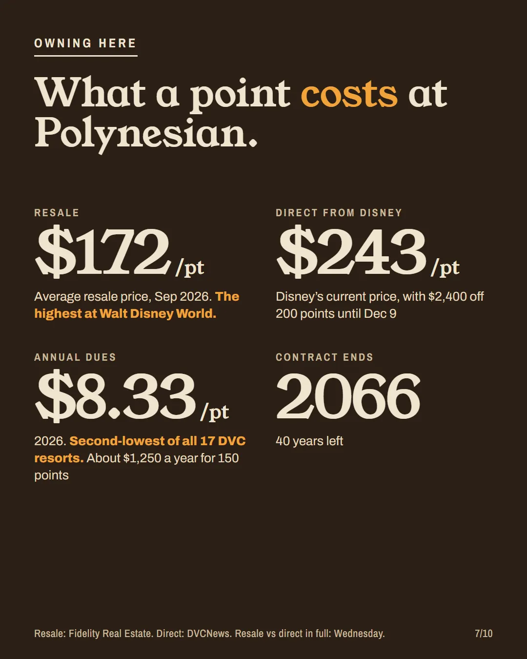 Polynesian ownership costs: resale $172 a point, direct $243, dues $8.33, contract ends 2066.