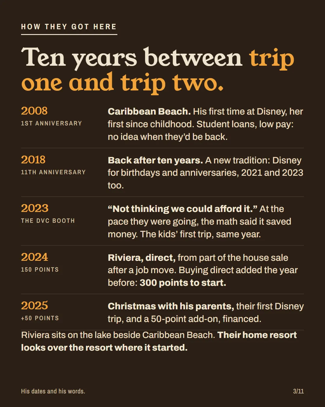 How they got here: Caribbean Beach in 2008, back in 2018, the DVC booth in 2023, 150 Riviera points in 2024 and 50 more in 2025.
