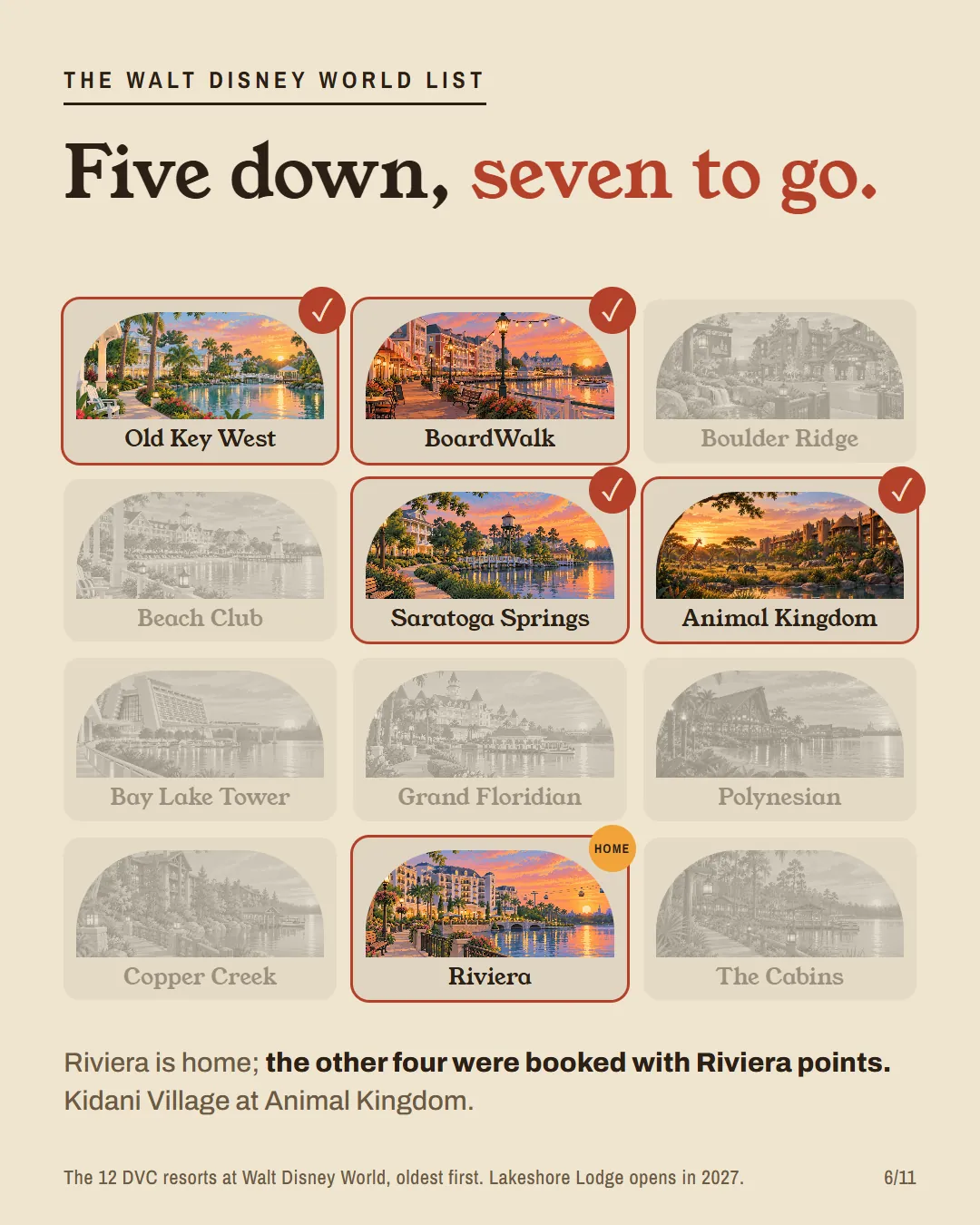 The Walt Disney World checklist: Riviera, Saratoga Springs, Old Key West, Animal Kingdom and BoardWalk checked off, seven to go.