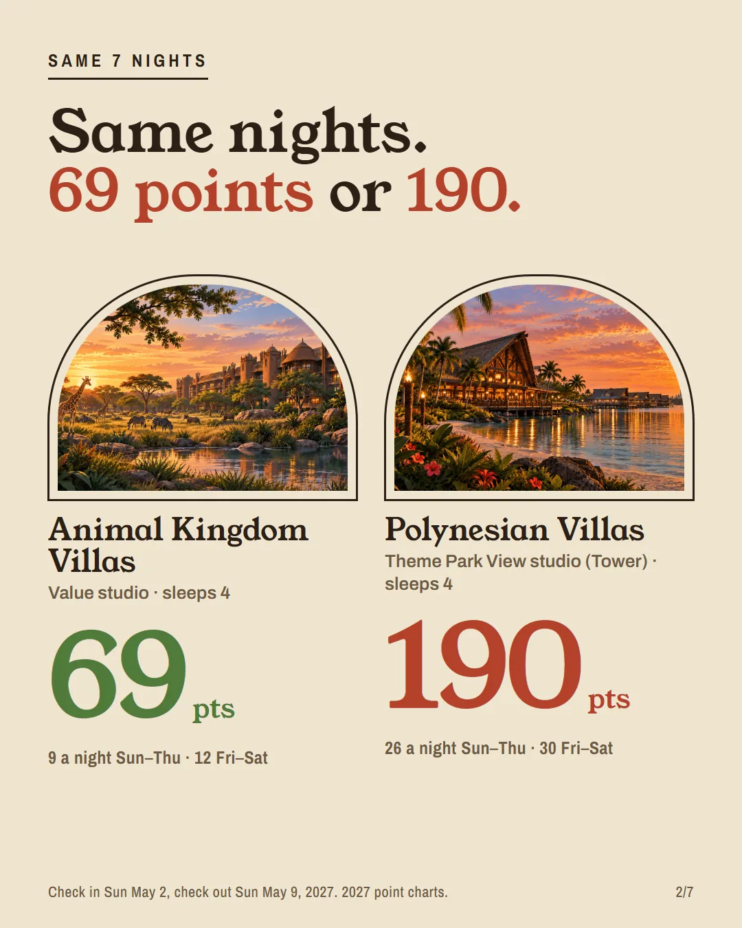 Two studios for the same week: Animal Kingdom Villas Value studio at 69 points and Polynesian Theme Park View studio at 190.