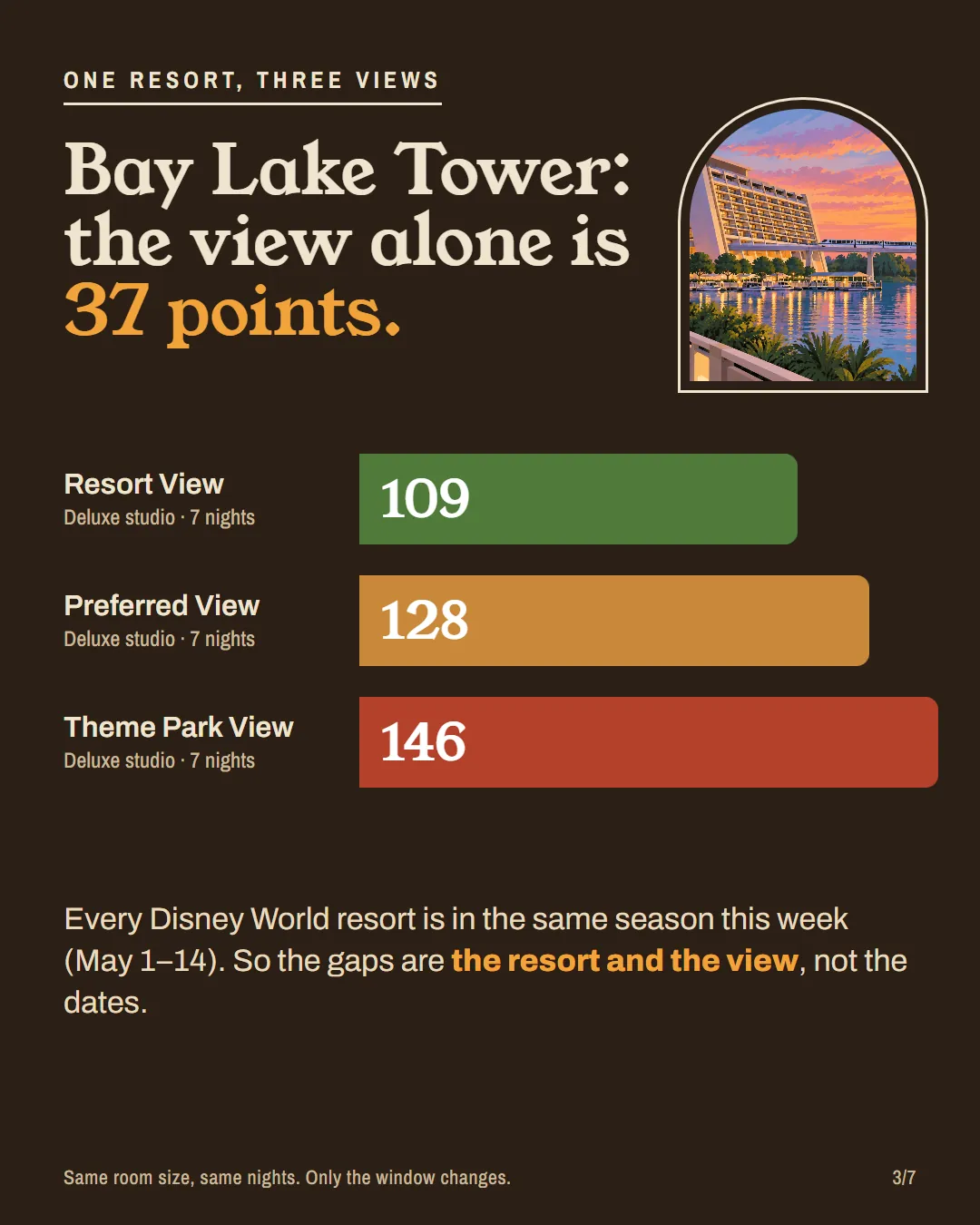 Bars for Bay Lake Tower studio points by view: 109, 128 and 146.