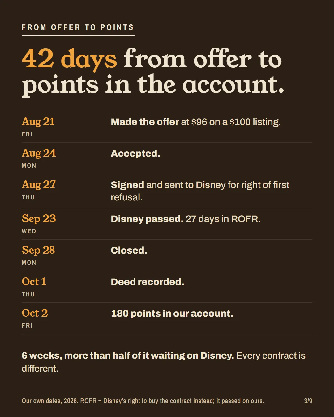 Timeline from the Aug 21 offer to 180 points in the account on Oct 2, 2026.