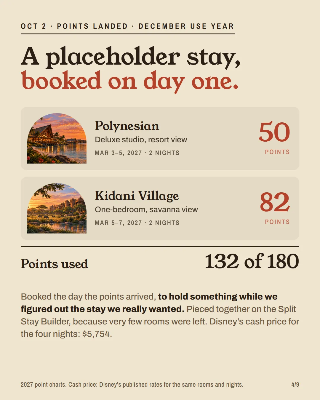 Placeholder split stay: Polynesian studio 50 points and Kidani one-bedroom 82 points, 132 of 180.