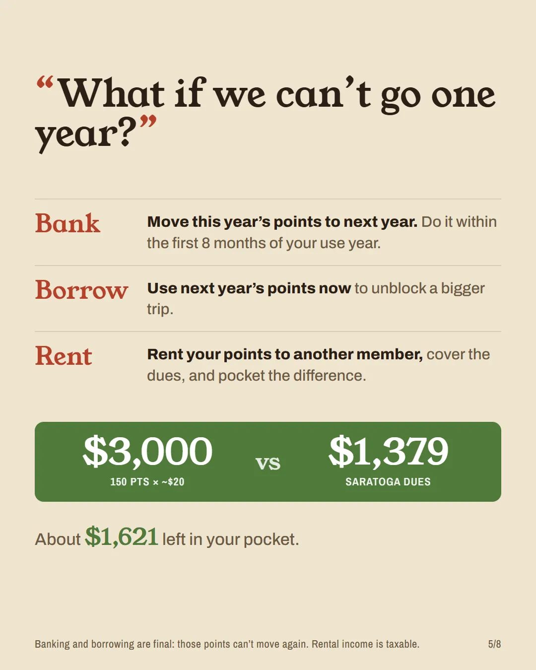 Skipping a year: bank, borrow or rent; renting 150 points at $20 is $3,000 vs $1,379 dues, $1,621 left.